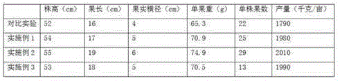 Attapulgite mixing fertilizer having slow release effect