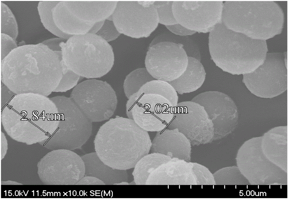 Preparation method of modified polysiloxane microspheres with controllable particle sizes