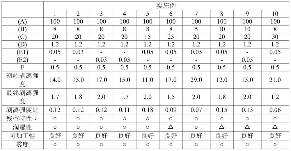 Adhesive film, adhesive composition therefor, and display member comprising same