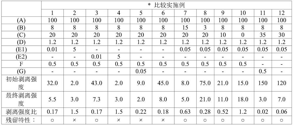 Adhesive film, adhesive composition therefor, and display member comprising same