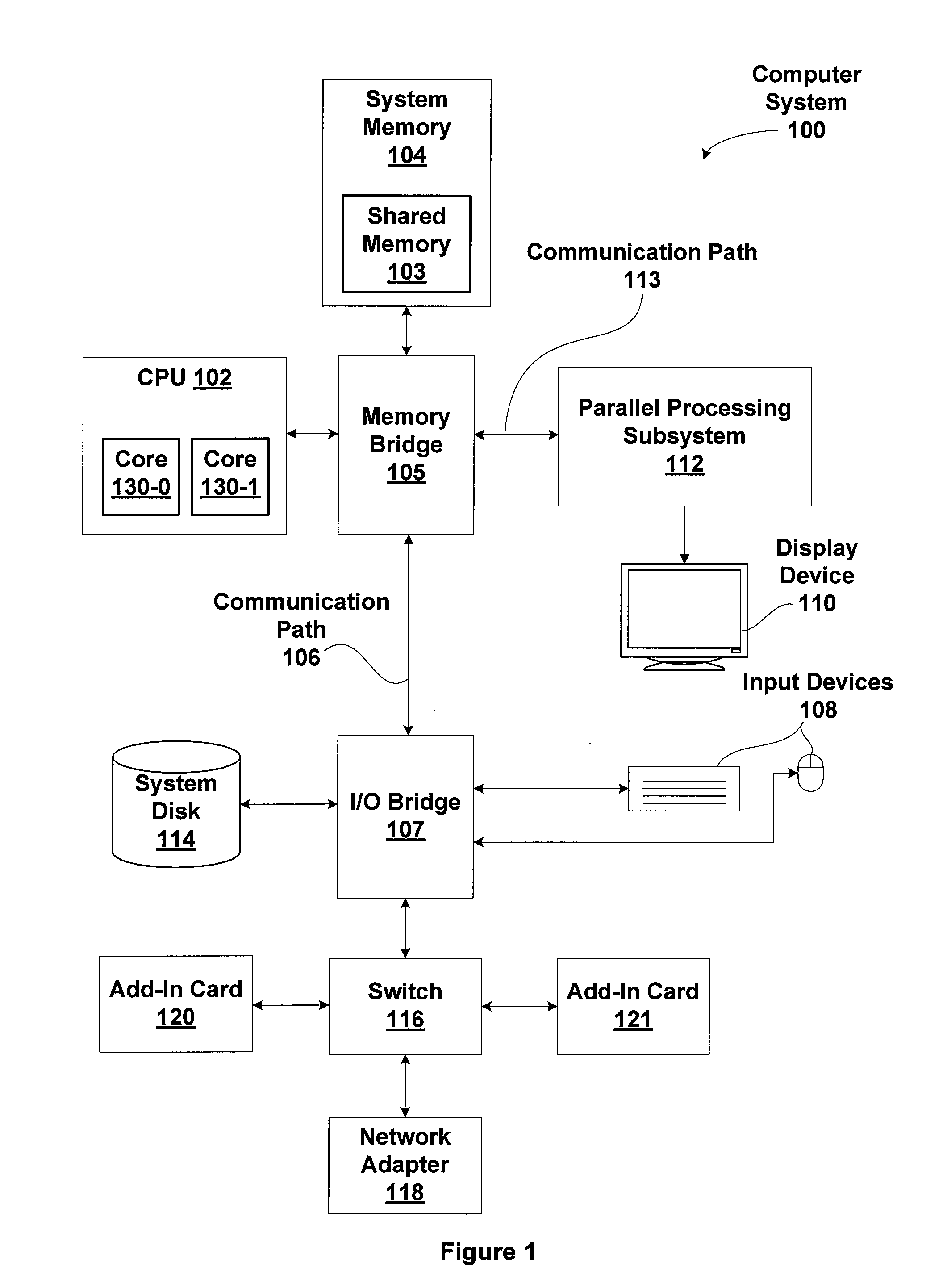 Method for power optimized multi-processor synchronization