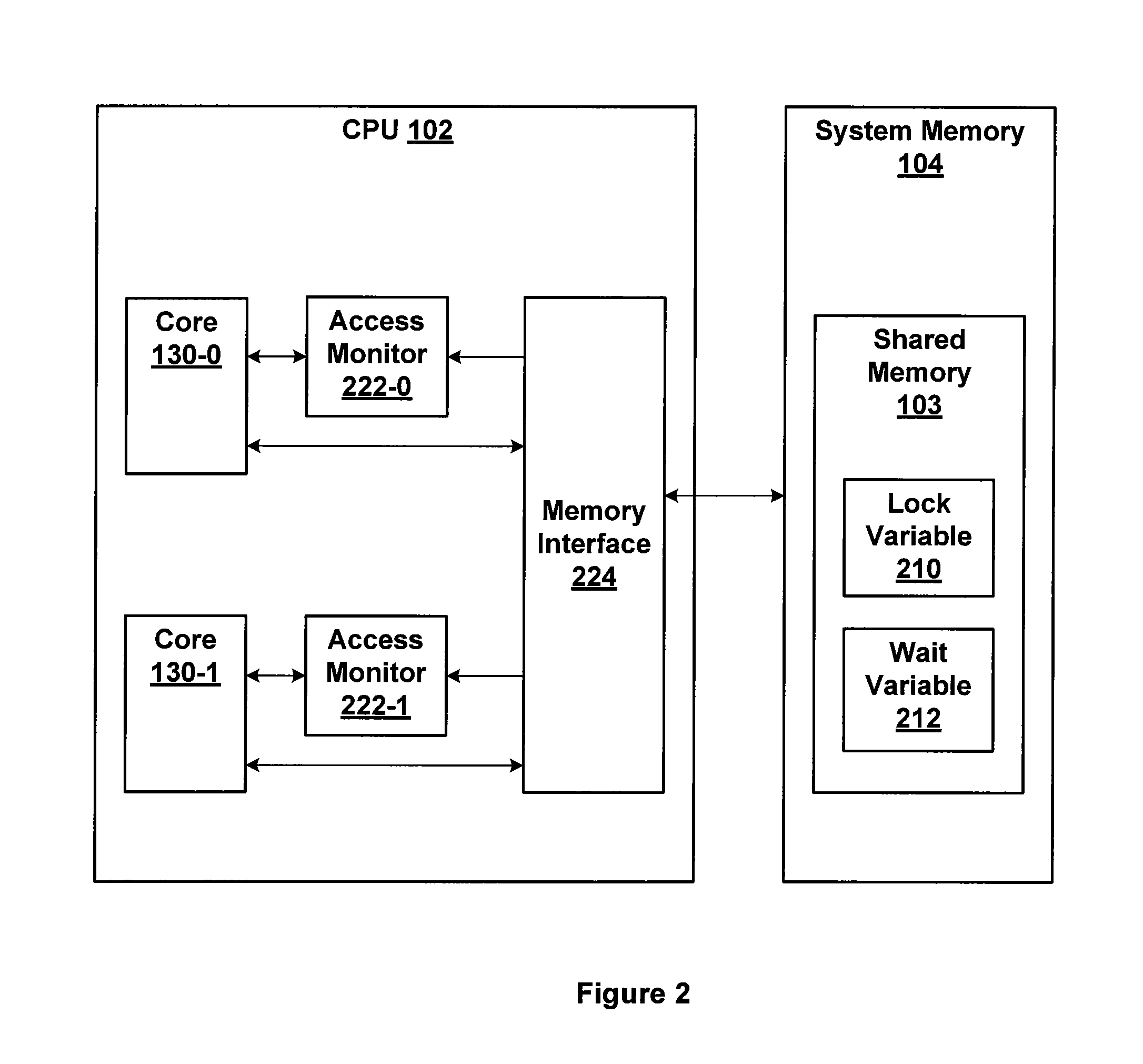 Method for power optimized multi-processor synchronization