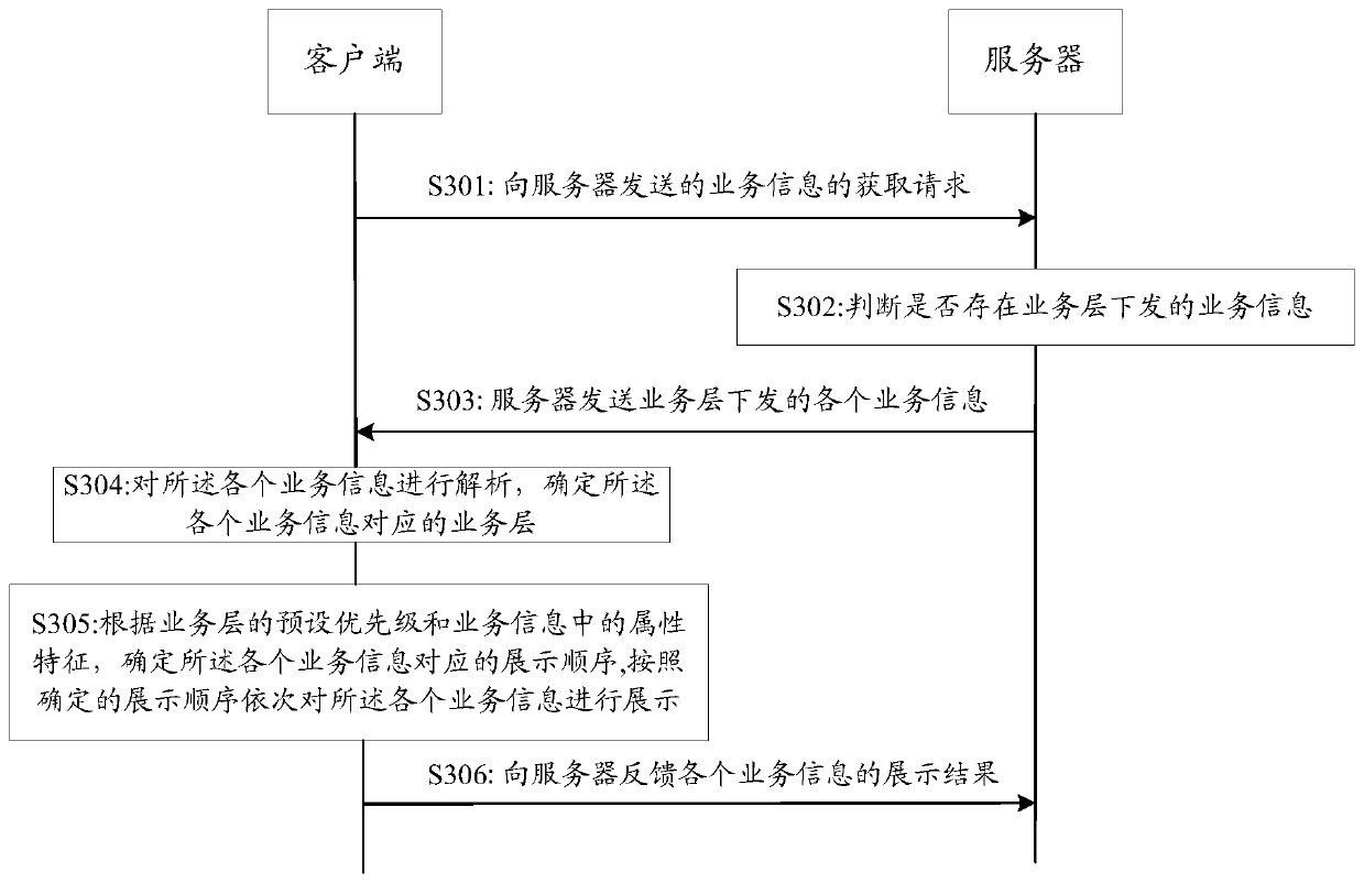 Business information display method and device