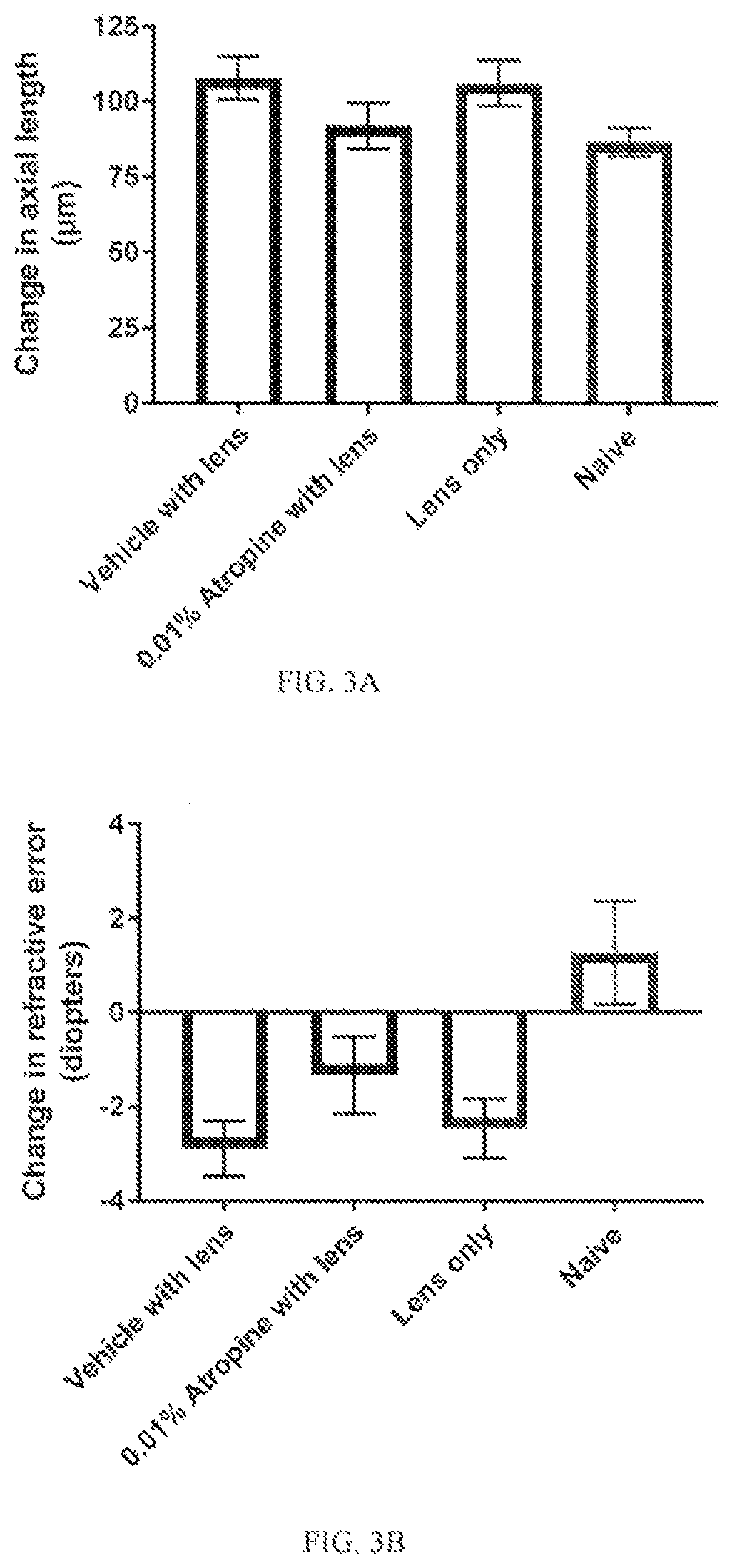 Composition and method for preventing or delaying onset of myopia comprising atropine