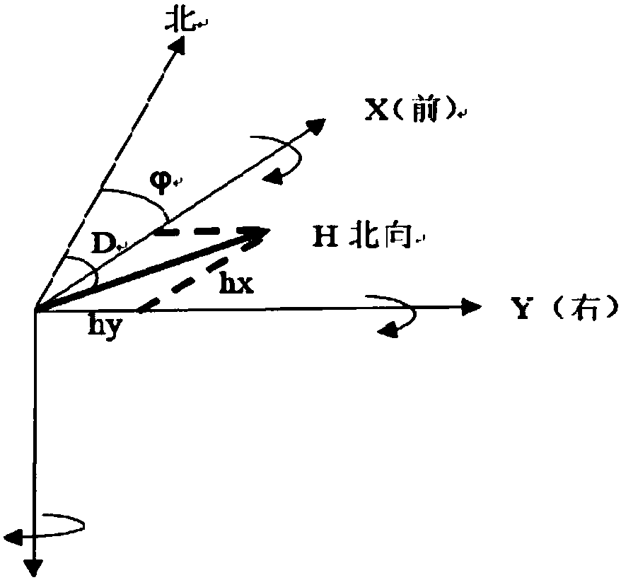 Self-correcting electronic compass and method for correcting same