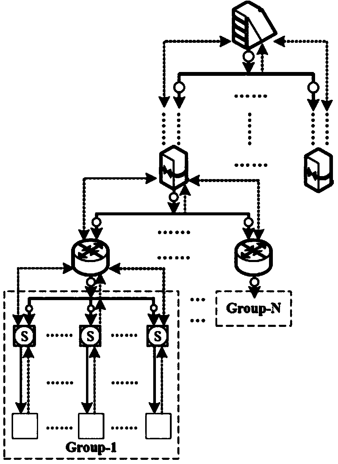 Distributed harmonic source identification method based on single-frequency current transmission characteristics