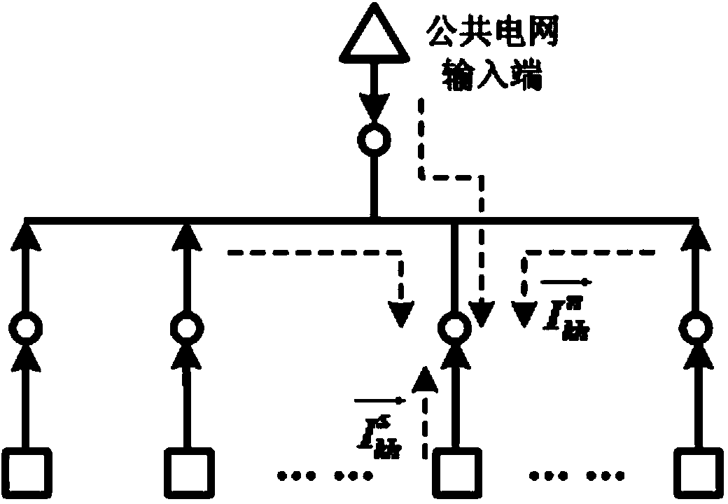 Distributed harmonic source identification method based on single-frequency current transmission characteristics