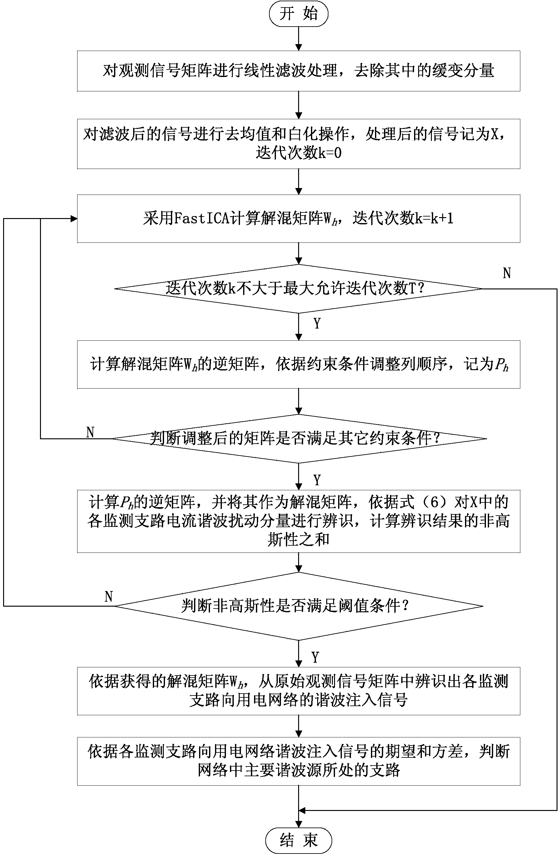 Distributed harmonic source identification method based on single-frequency current transmission characteristics