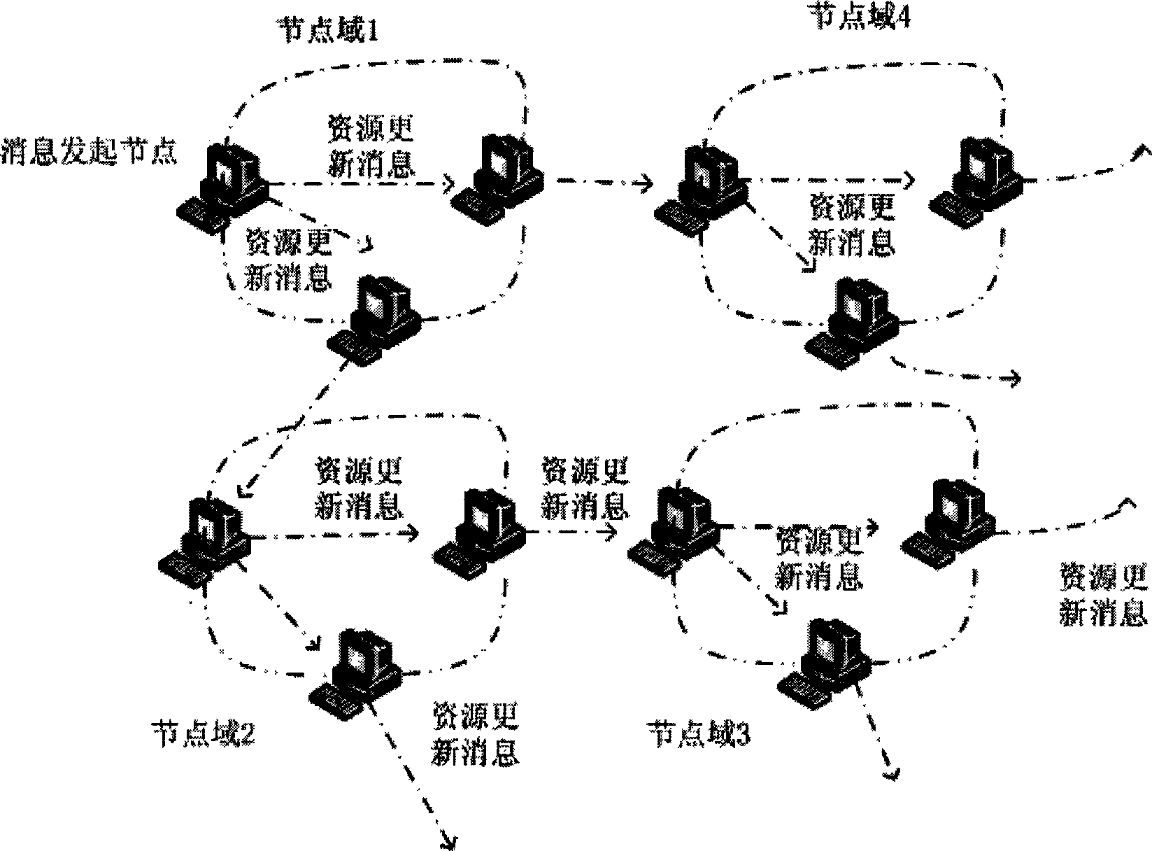 Regional P2P computation data consistency maintenance method based on distributed hash table