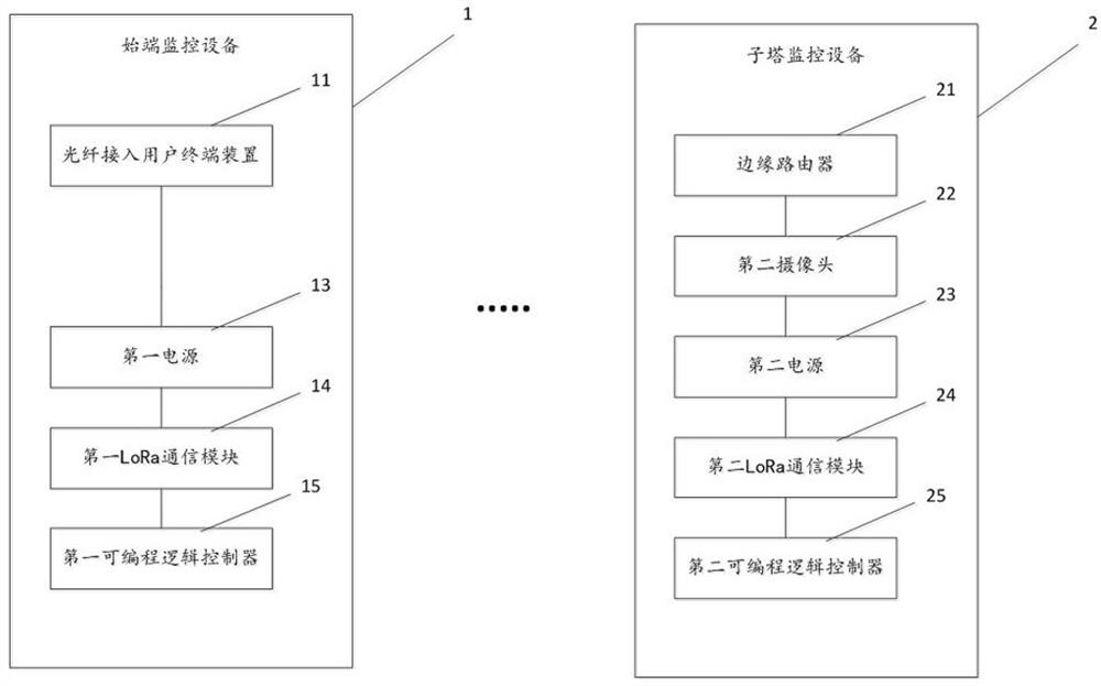 Ad hoc network video system and ad hoc network video system control method