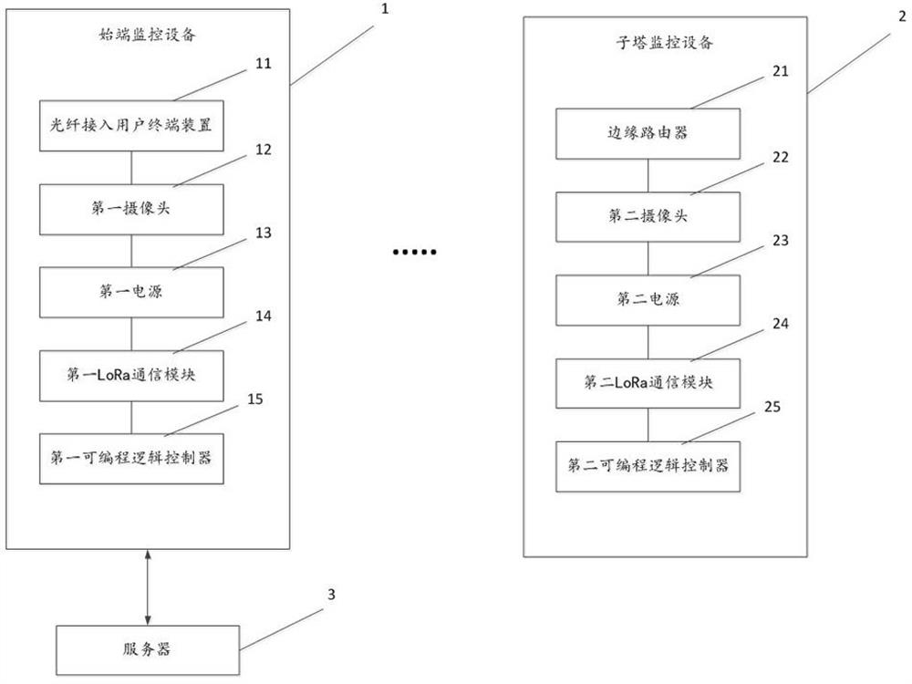 Ad hoc network video system and ad hoc network video system control method