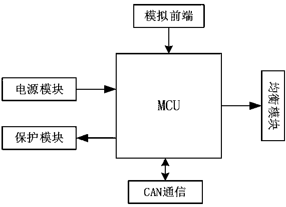 Marine lithium battery health management system based on multi-level temperature monitoring and internal resistance measurement and calculation