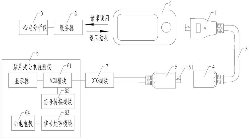 An interface device for connecting electrode pads to a mobile phone and its application method