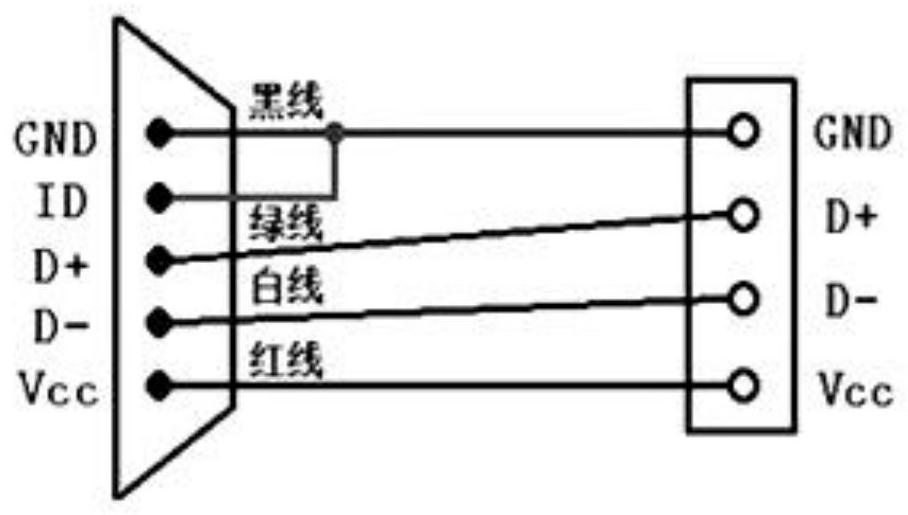 An interface device for connecting electrode pads to a mobile phone and its application method