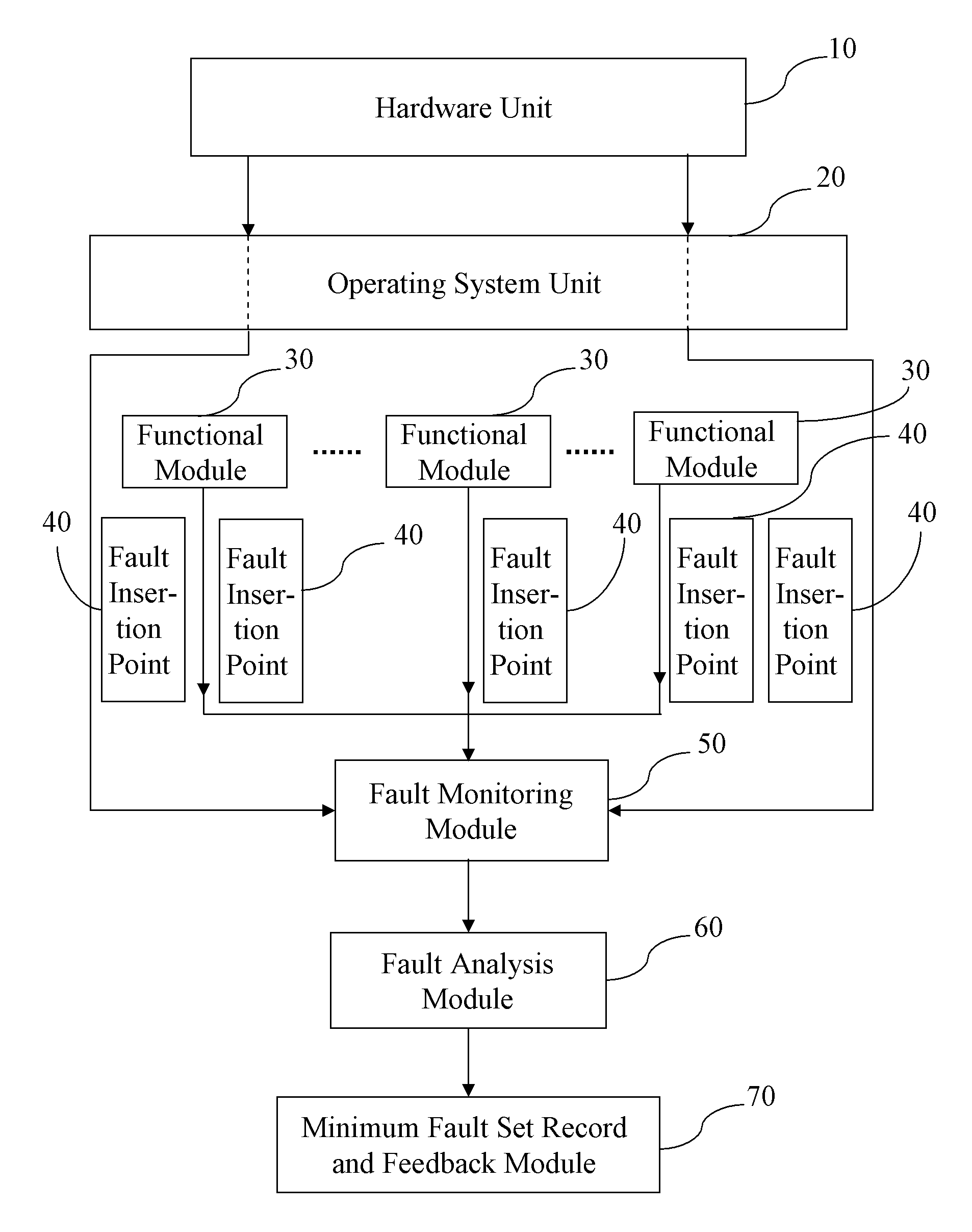 System and method for rapidly diagnosing bugs of system software