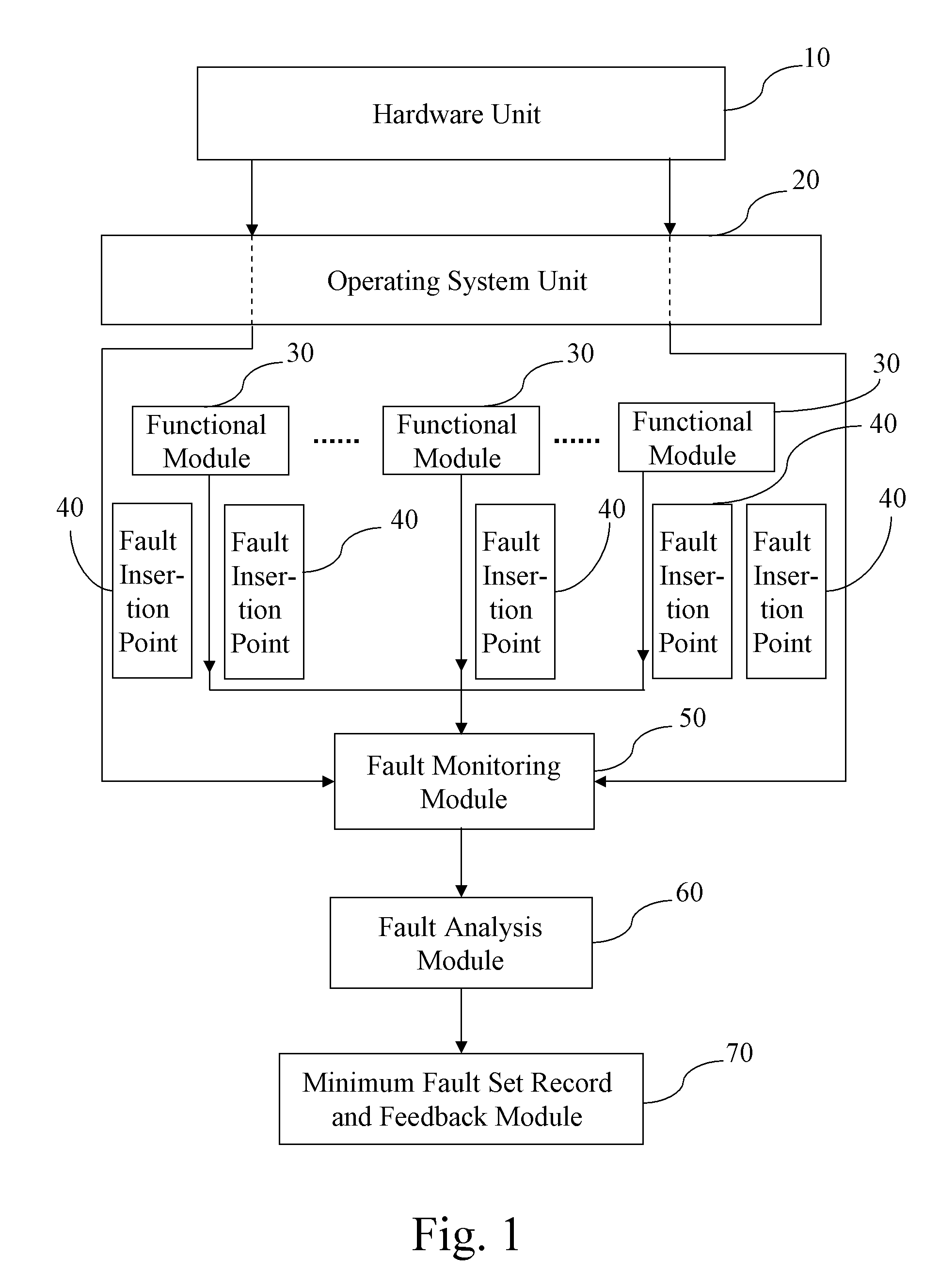 System and method for rapidly diagnosing bugs of system software