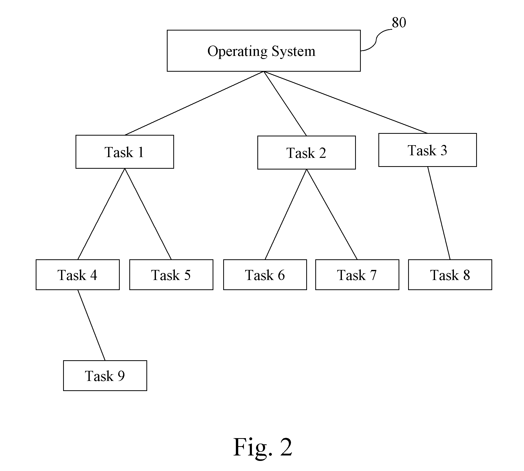 System and method for rapidly diagnosing bugs of system software