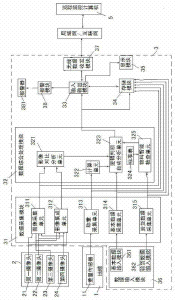 Intelligent management control system and method for material field