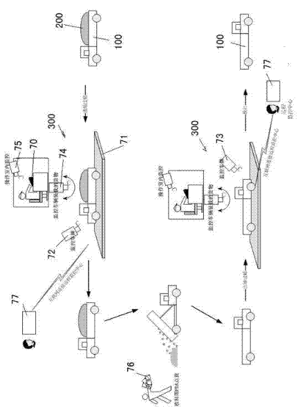 Intelligent management control system and method for material field