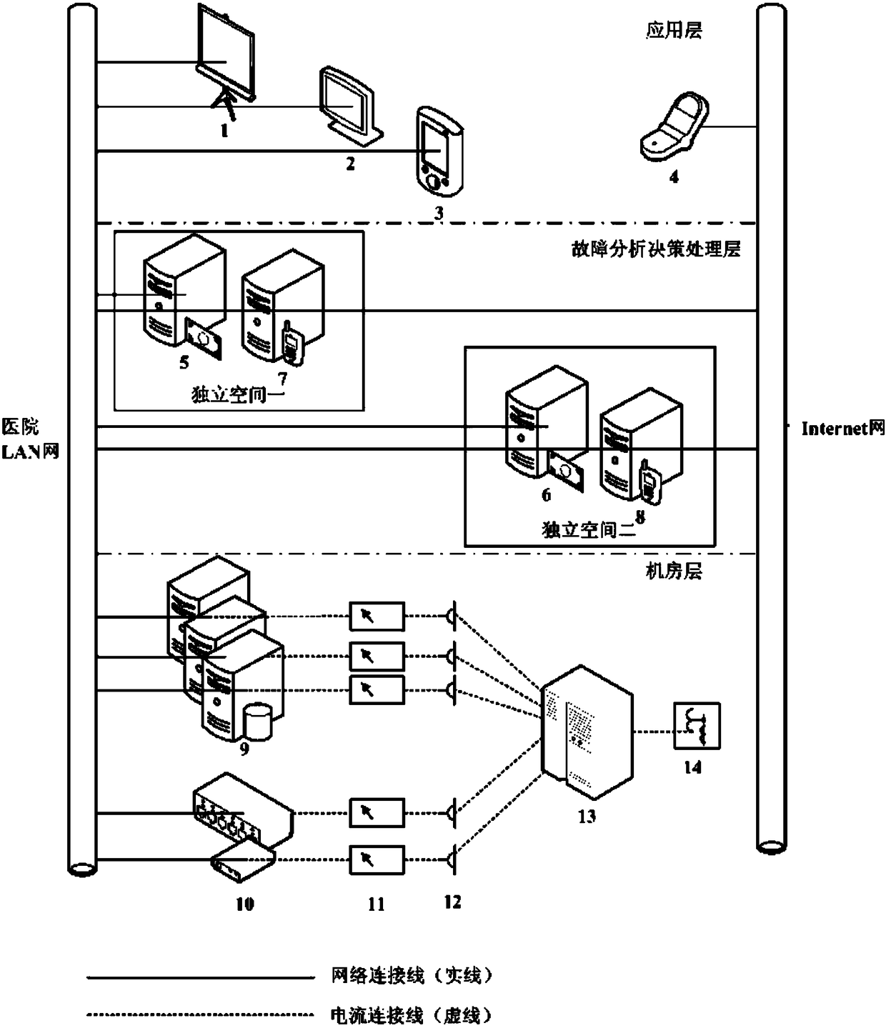 A method and device for comprehensive monitoring and automatic emergency decision-making processing in a decentralized computer room