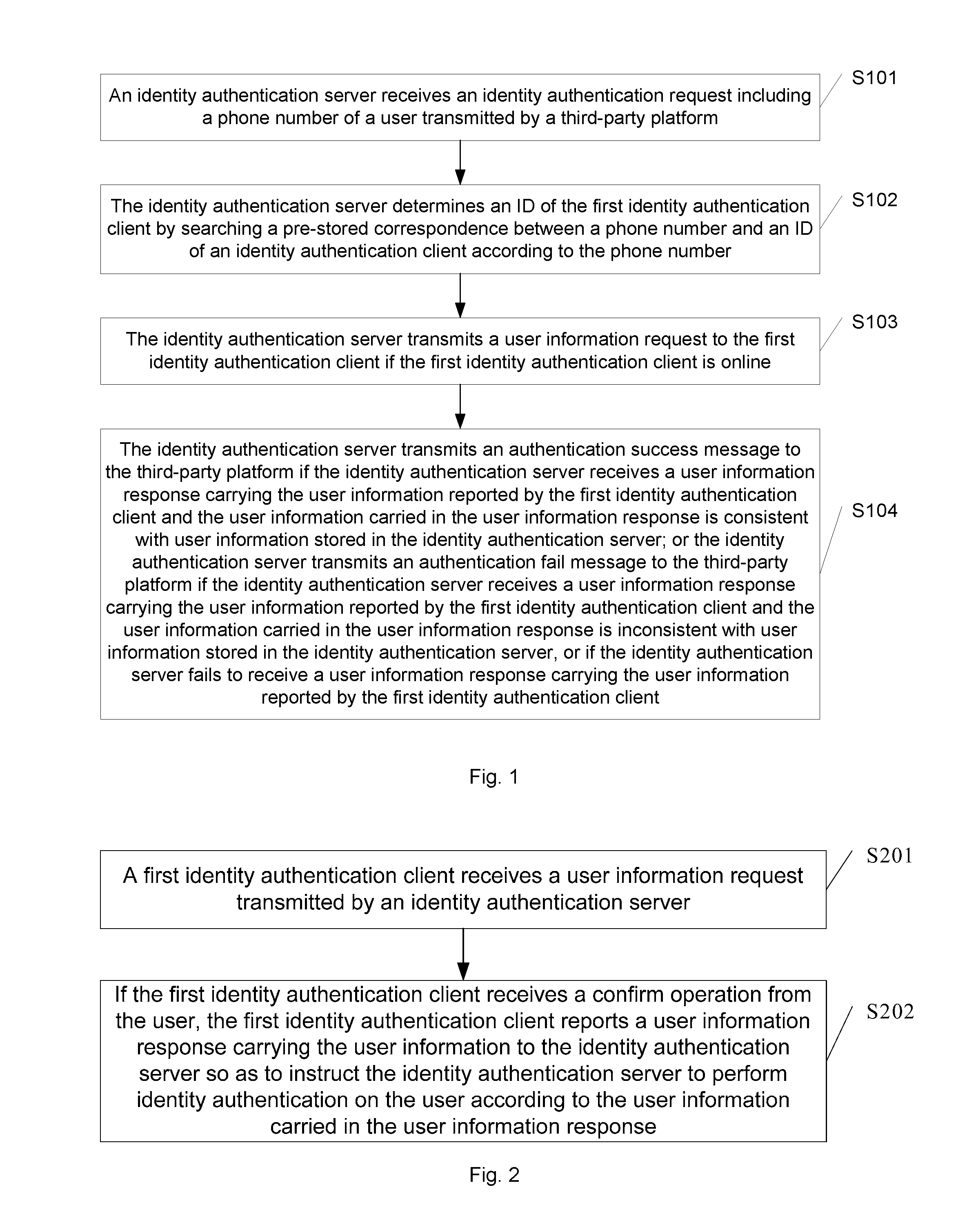 Identity authentication method and device