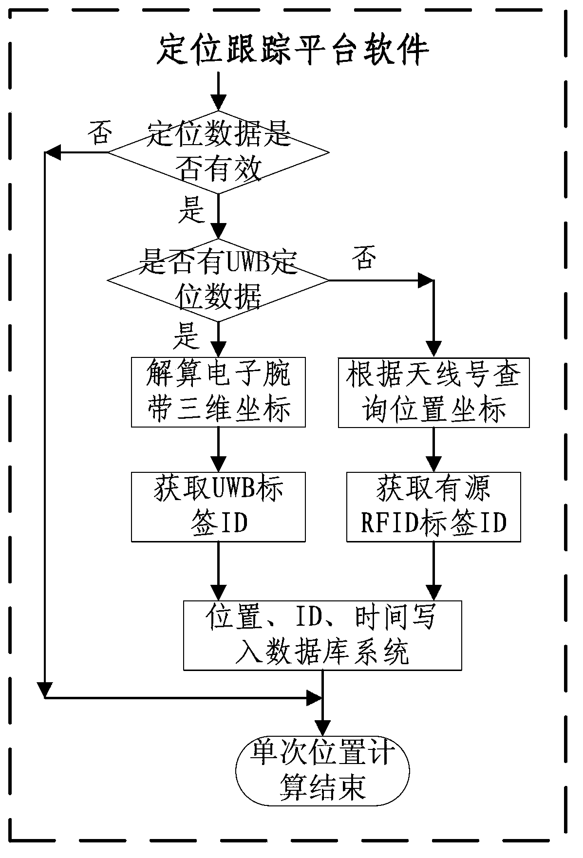 Management system used for locating and tracking of areas inside and outside prison