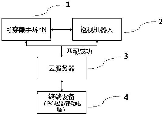 System and method for scheduled inspection of inpatients based on artificial intelligence and cloud computing