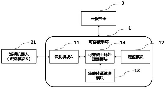 System and method for scheduled inspection of inpatients based on artificial intelligence and cloud computing