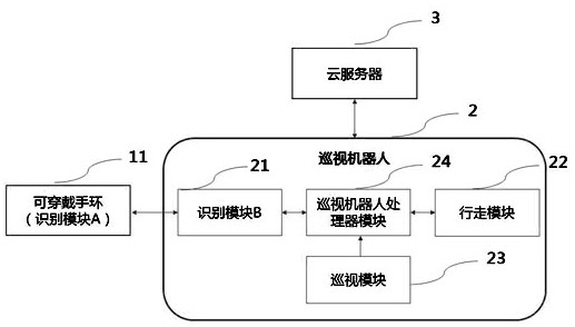 System and method for scheduled inspection of inpatients based on artificial intelligence and cloud computing