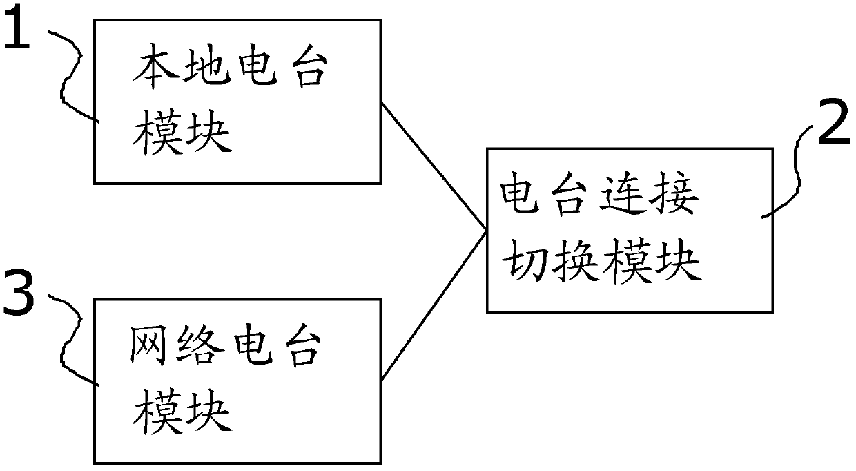 Vehicle end, information processing system, and vehicle end radio uninterrupted play method