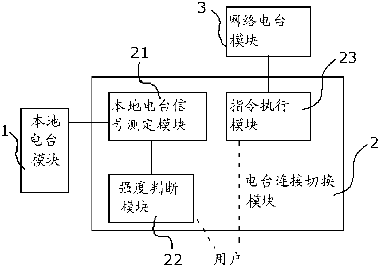 Vehicle end, information processing system, and vehicle end radio uninterrupted play method