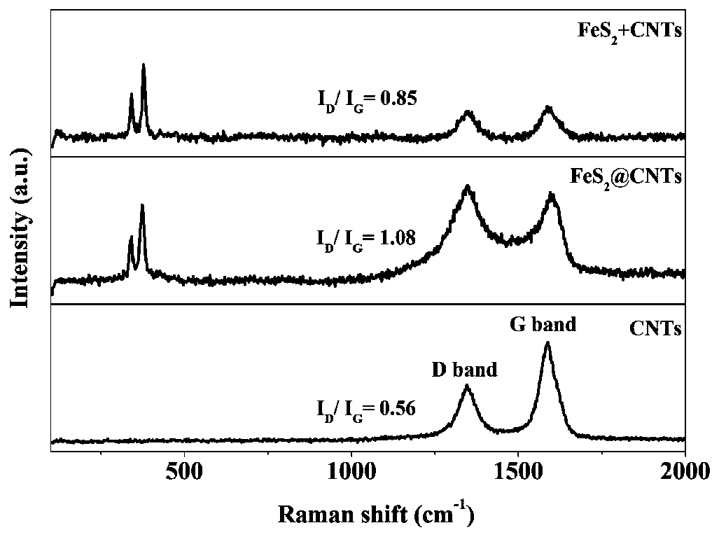 Carbon-composited sulfur compound composite material and preparation method and application thereof