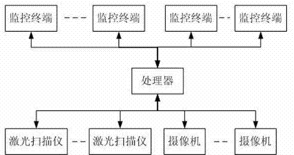 Runway pavement detection device and method based on laser scanning technology