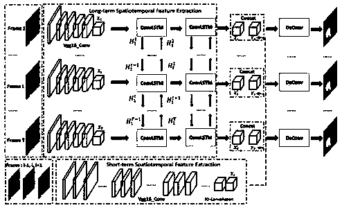 Two-dimensional video saliency detection method based on long-term and short-term memory