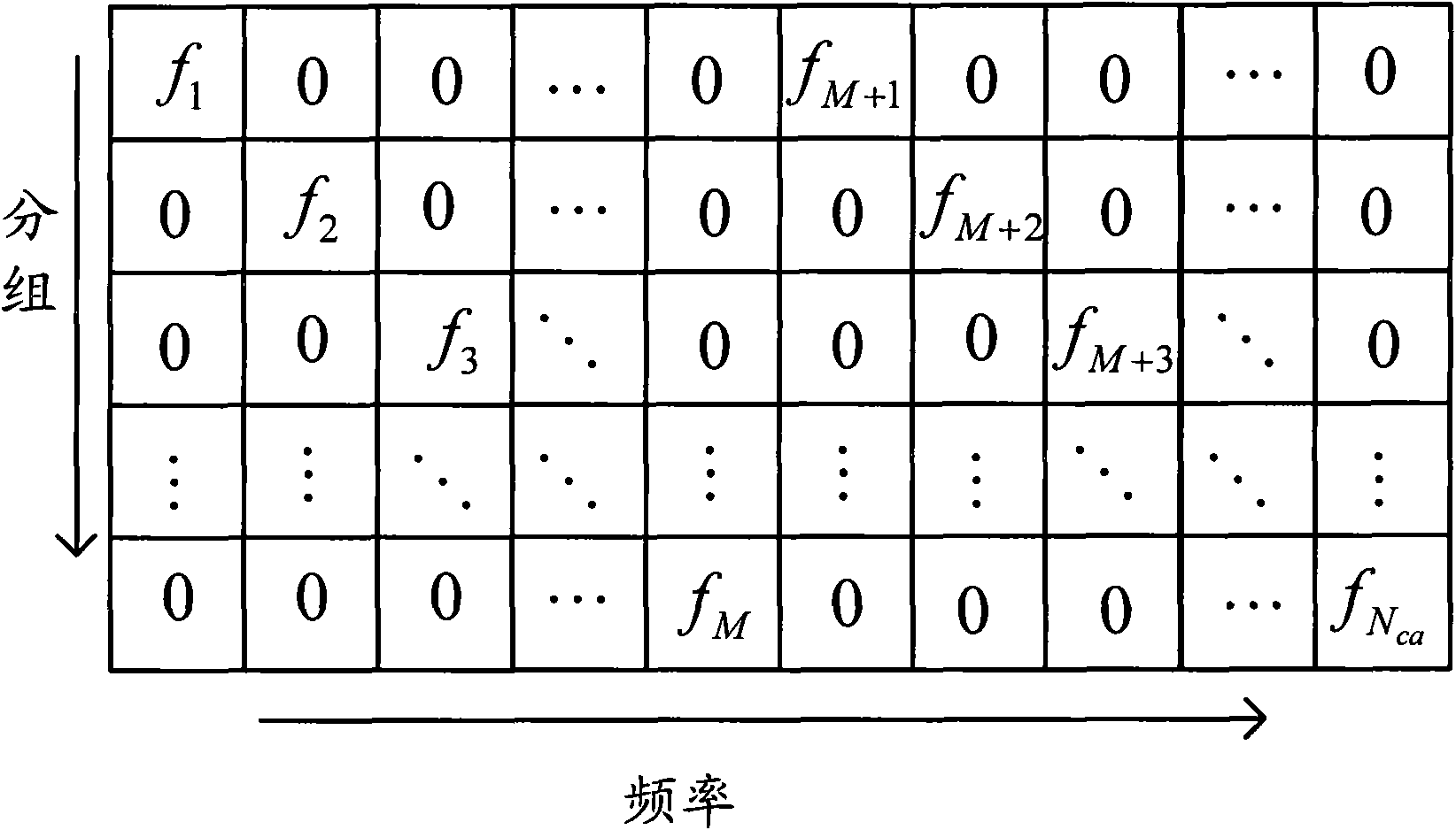 Method and system for calibrating antenna