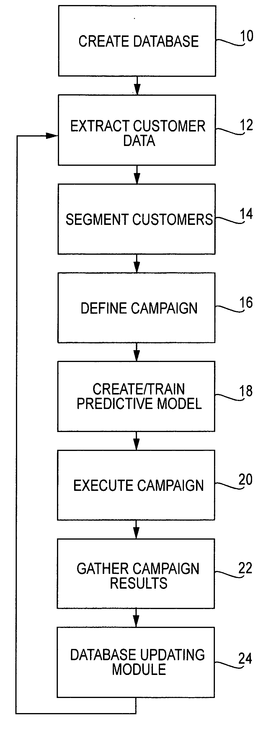 Standardized customer application and record for inputting customer data into analytic models