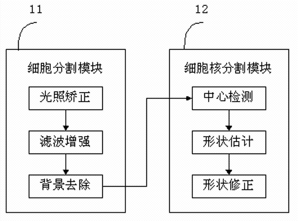 Method for segmenting cervix uteri liquid base cell image