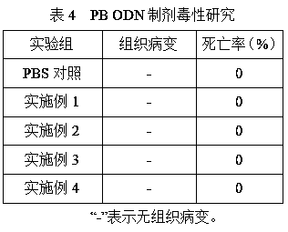 A highly efficient anti-inflammatory pb ODN sequence and its application