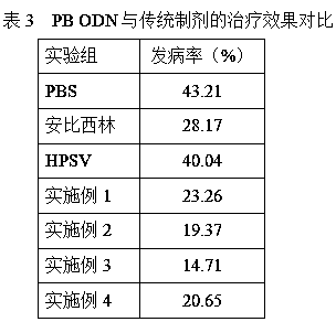 A highly efficient anti-inflammatory pb ODN sequence and its application