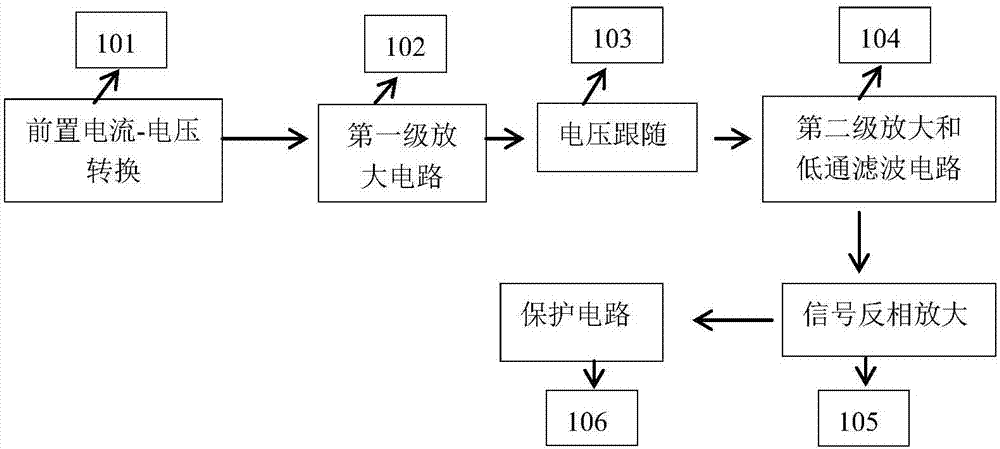 High-precision weak signal tester and high-precision weak signal test method