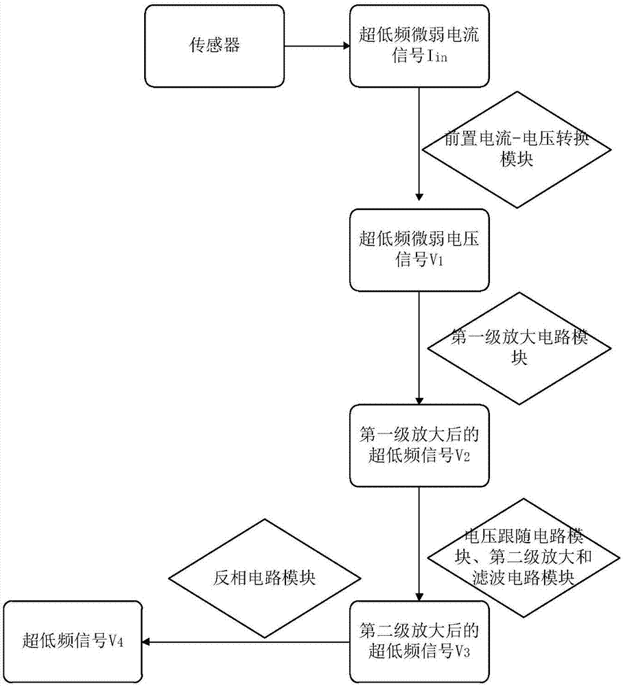 High-precision weak signal tester and high-precision weak signal test method