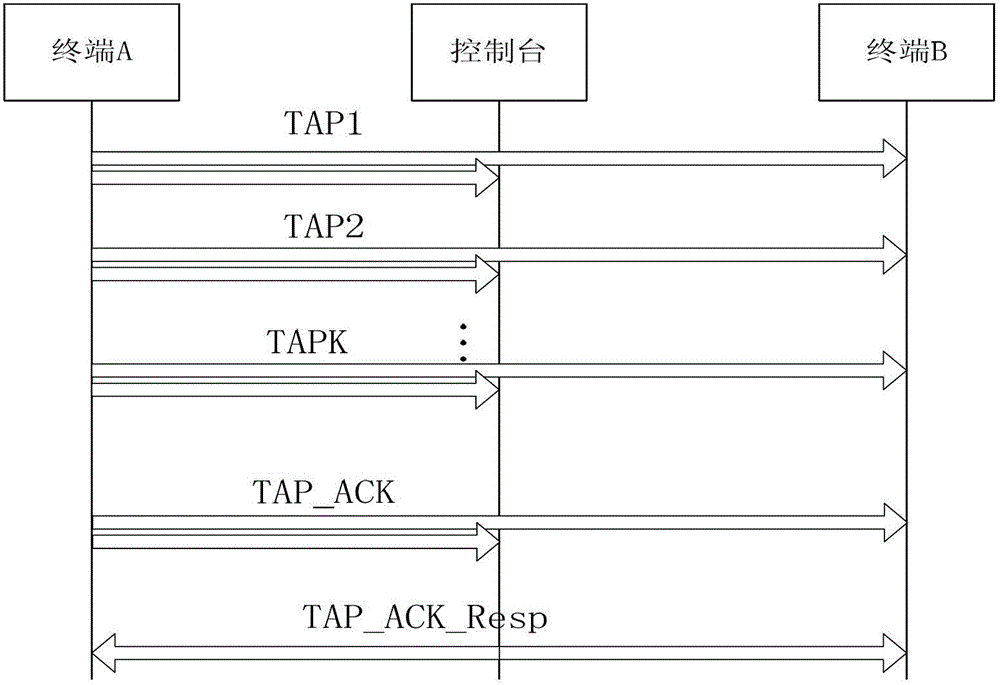 A Communication Method of Control Command Data Interaction Protocol for Mine Transportation