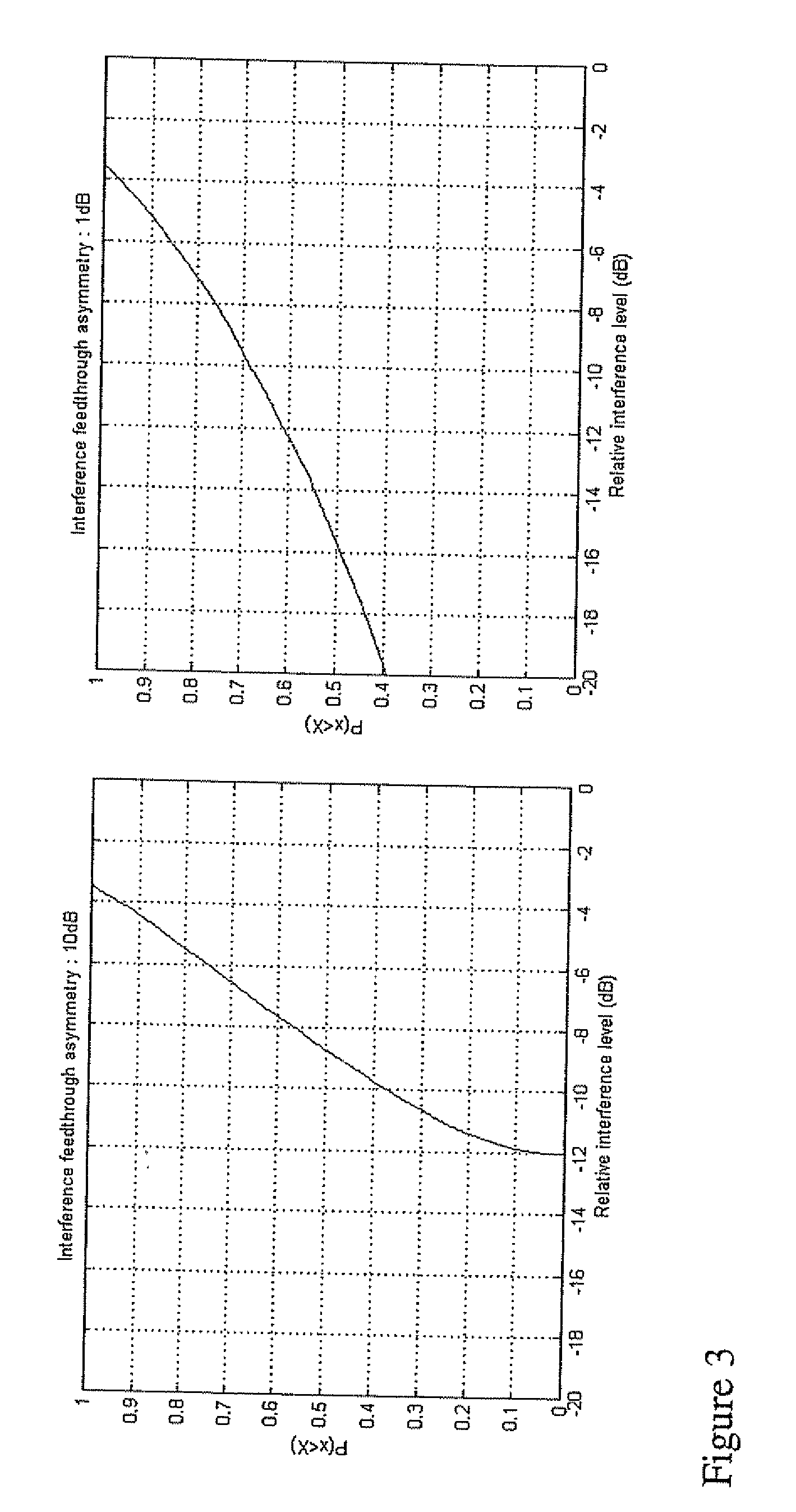 Apparatus and method for reducing self-interference in a radio system