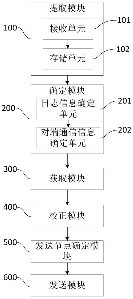 Log time correction method, device and storage medium based on sip protocol