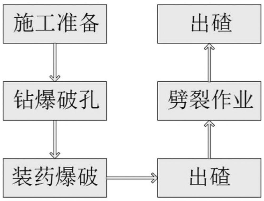 A mixed rock-breaking process of smooth blasting and split blasting