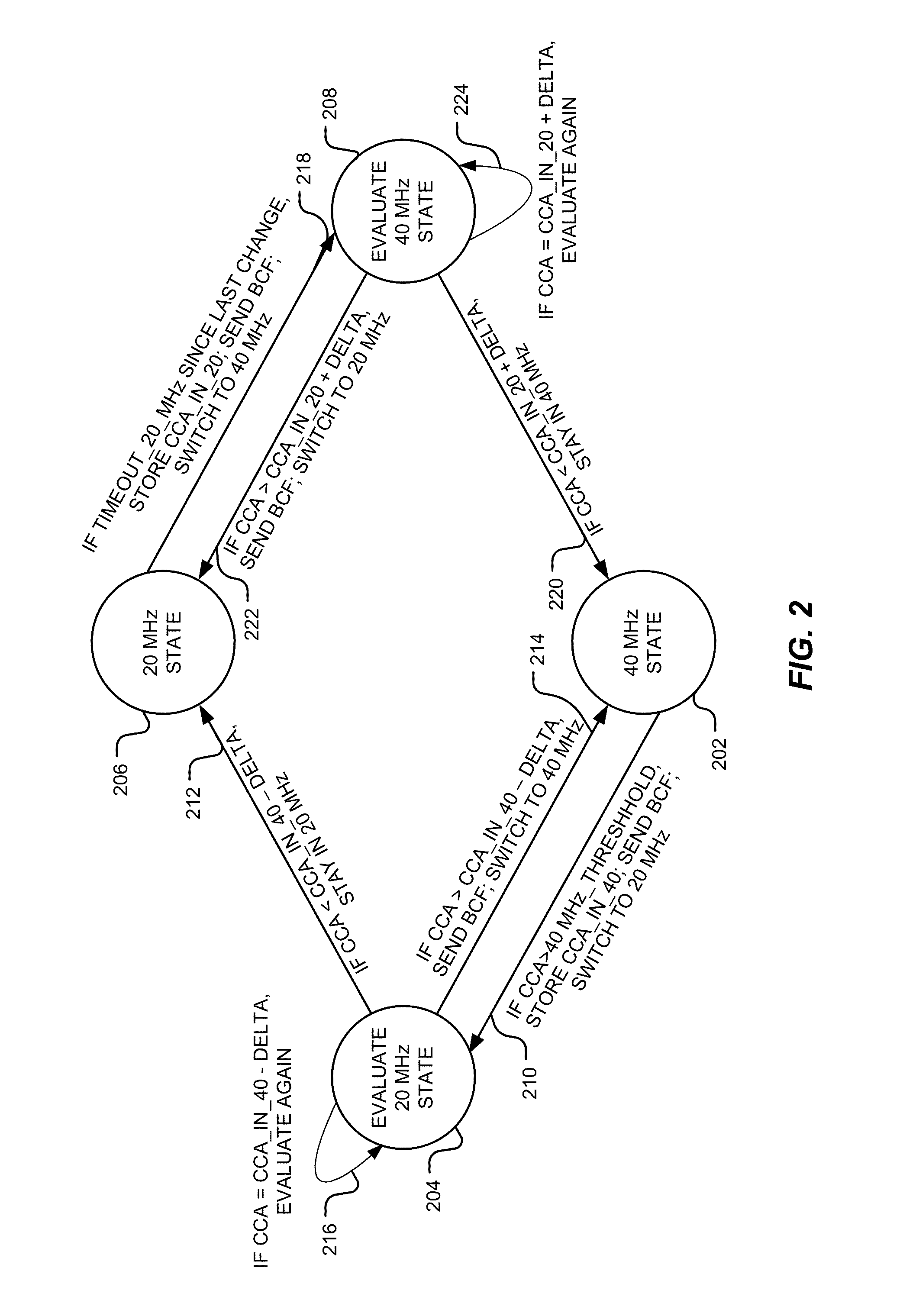 Bandwidth selection method and apparatus