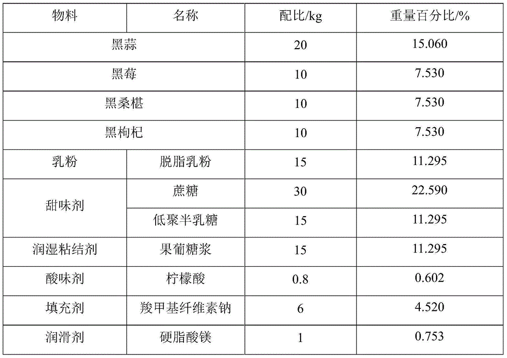 Black garlic and milk chewable tablet and preparation method thereof