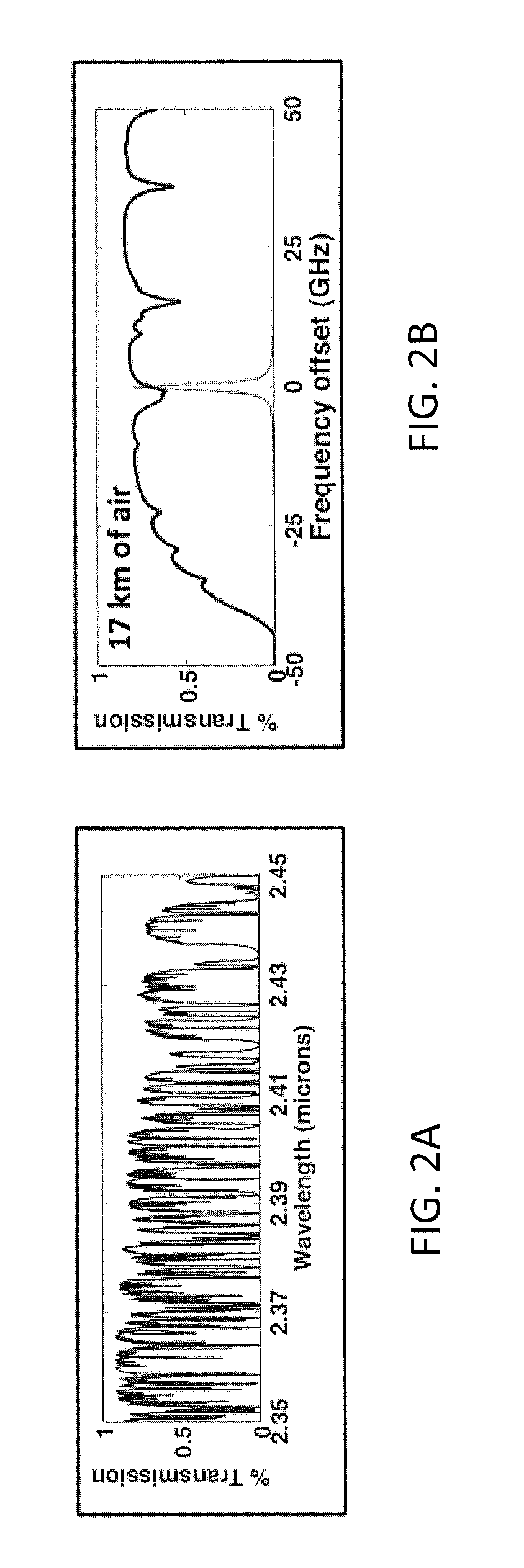 Gas detector for atmospheric species detection