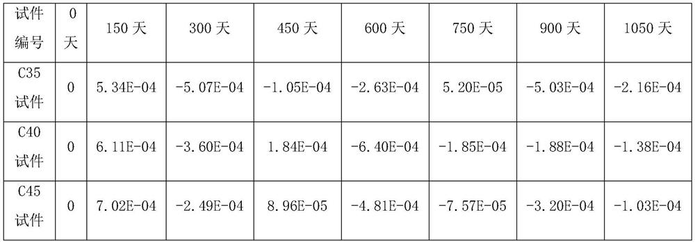 Method for predicting durability life of concrete based on Birnbaum-Saunders distribution