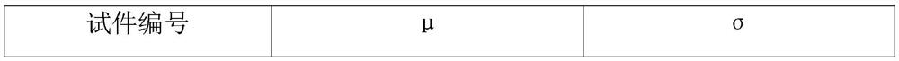 Method for predicting durability life of concrete based on Birnbaum-Saunders distribution